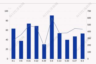 ?湖人全场19罚17中 掘金全场6罚5中 内线得分湖人54-64掘金